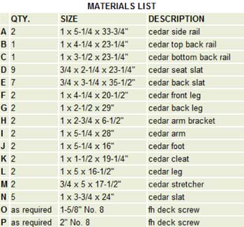 Popular Mechanics Adirondack Chair Materials List